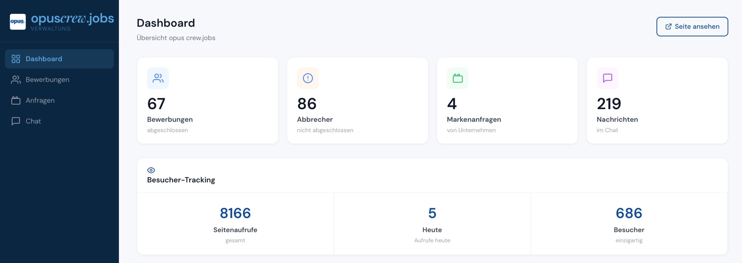 Dashboard admin — candidatures, abandons, demandes de marques et chat en un seul endroit.